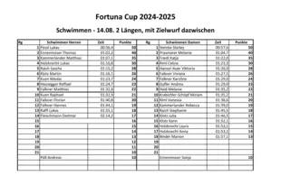 Fortuna Cup 2024/2025